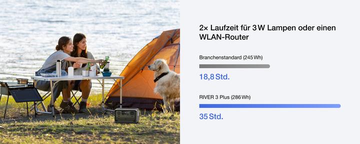 Immagine prodotto EcoFlow River 3 Plus EU (286 Wh, 4.70 kg)