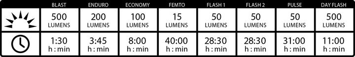 Actual product image Lezyne classic drive (500 lm, 150 lm)
