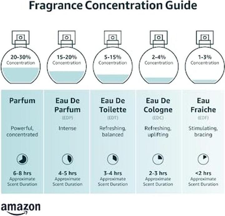 Actual product image Paco Rabanne 1 Million Elixir (Eau de parfum, 100 ml)