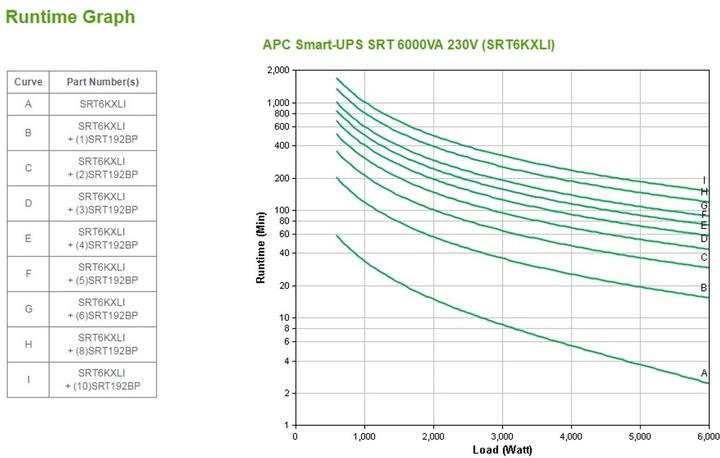 Actual product image APC Smart UPS SRT (6000 VA, 6000 W, Online double converter UPS)