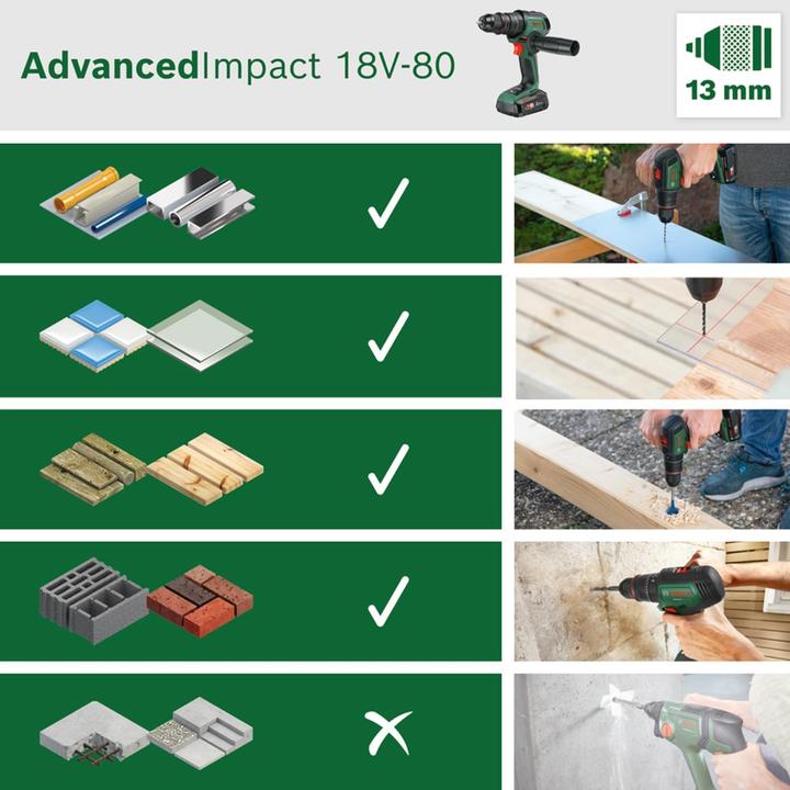 Actual product image Bosch Home & Garden Cordless impact drill AdvancedImpact 18V-80 QuickSnap