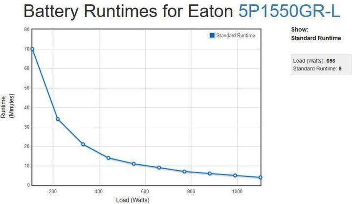 Produktbild Eaton USV 5P1550GR-L 1550 VA / 1100 W (1550 VA, 1100 W)