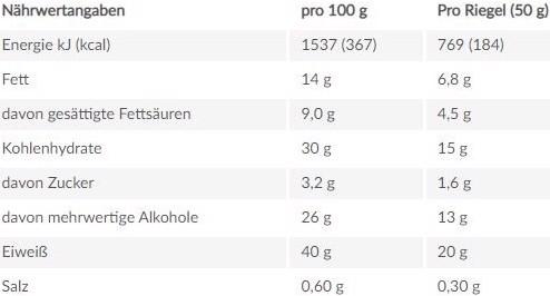 Nutritional values and ingredients Premier Protein Protein Bar Deluxe (12 pcs., 600 g)