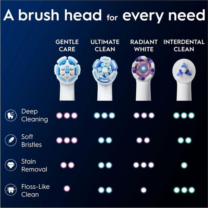 Produktbild Oral-B Oral B - iO Series Gentle Care Replacement Brush Heads - White - 8 count (8 x)