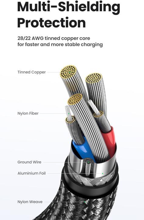 Actual product image Ugreen USB Typ A – USB C (1 m, 15 W)