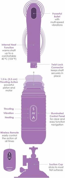 Produktbild Pipedream Love Thrust-her