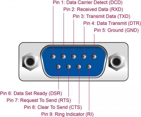 Actual product image Delock USB 2.0 to 12 Port Serial RS-232 Hub (USB-A, 12 Ports)