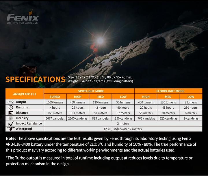 Immagine prodotto Fenix HM65R (1400 lm)