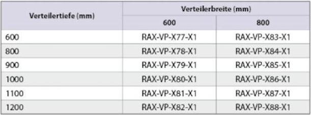 Nährwerte und Zutaten Triton RAX-VP-X85-X1 - 1 Paar Kabelführungs--stützstreben RTA, RYA, RMA-N1,RZA-N1 800x900 mm