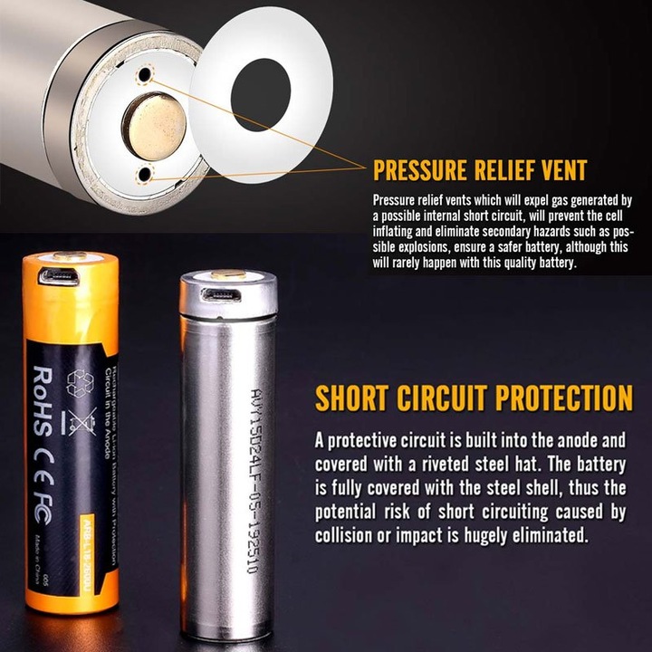 Actual product image Fenix 18650 battery protected with USB charging function, with AccuSafe