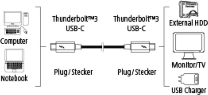 Image du produit Hama USB 3.1 (0.50 m, USB 3.1)