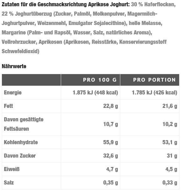 Valeurs nutritives et ingrédients Oat King Energy Bar (1 pcs, 950 g)