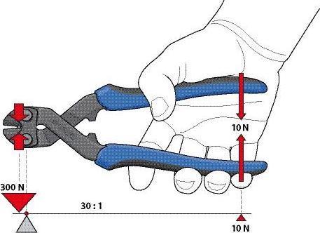 Productafbeelding Gedore 8340JL boutensnijder 2K handvat (200 mm)