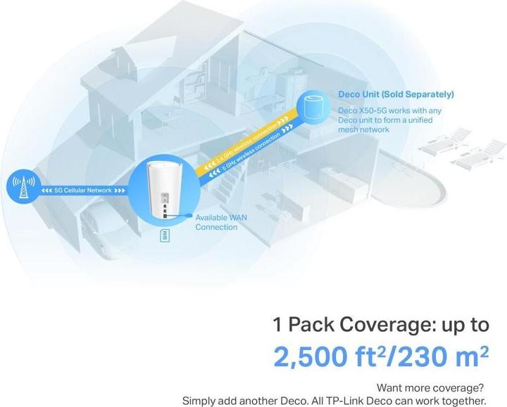 Image du produit TP-Link Deco X50-5G Wi-Fi 6 Mesh Router AX3000 (1-pack)