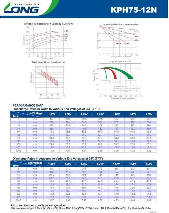 Produktbild Kung Long Akku KPH75-12NE mit M6 Innengewinde (75 Ah, 12 V)