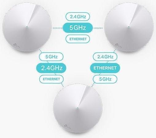 Productafbeelding TP-Link Deco M5 Dualband WLAN Mesh Set van 3 (AC1300)