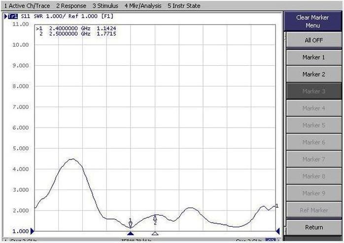 Produktbild Delock WiFi 6 Doppelantenne 2 x I-PEX Inc., MHF I Stecker 2 (WLAN)