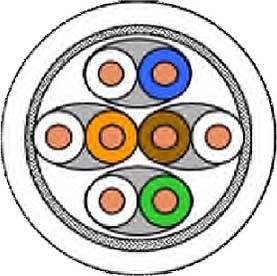 Produktbild Draka Netzwerkkabel (PiMF, CAT7, 100 m)