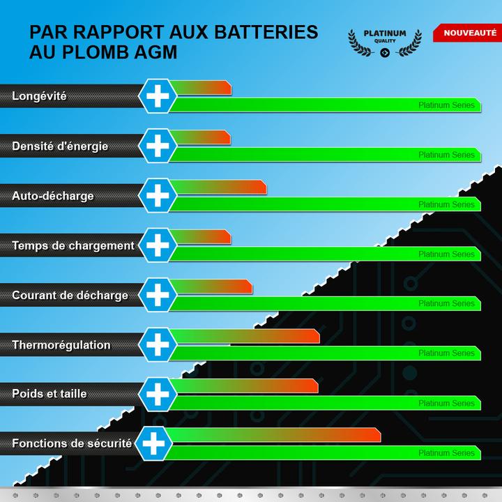 Immagine prodotto Patona Batteria al platino (12 V, 6 Ah)