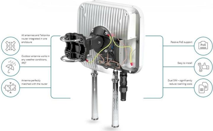 Actual product image Teltonika LTE Antenna QuMax A950M Outdoor Housing for RUT-950 (3G, GSM)