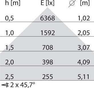 Produktbild PiL 3101690