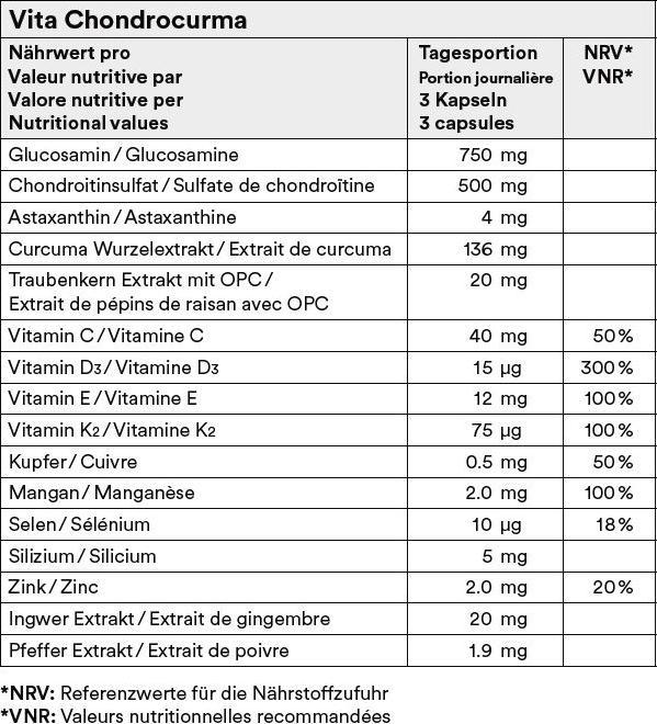 Nährwerte und Zutaten Vita Chondro Curma (90 Stück, Kapseln, 327 g)