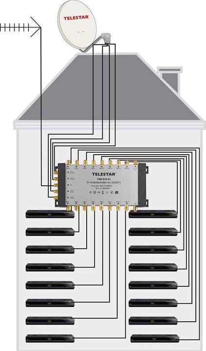 Image du produit Telestar TSM 5/16 PL (Multi commutateur)