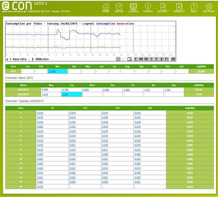 Image du produit Compteur triphasé avec raccordement au transformateur sol
