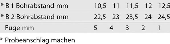 Produktbild Hettich Falttürscharniere