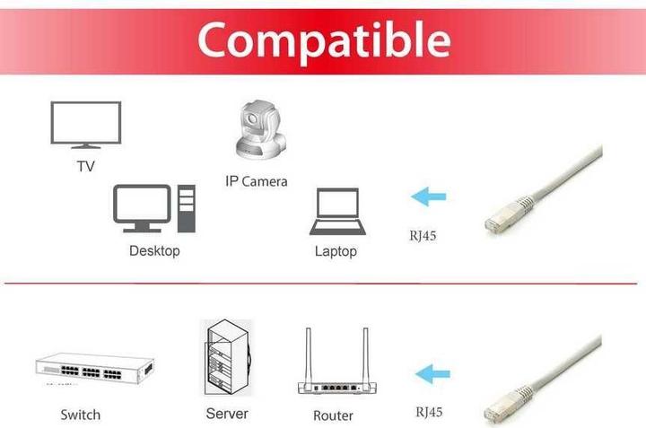 Immagine prodotto equip Cavo patch (S/FTP, CAT6a, 15 m)