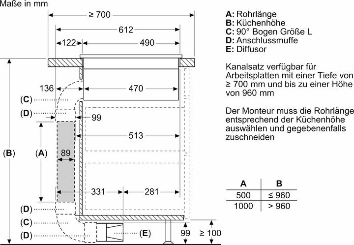 Immagine prodotto Bosch Hausgeräte PVQ811F15E