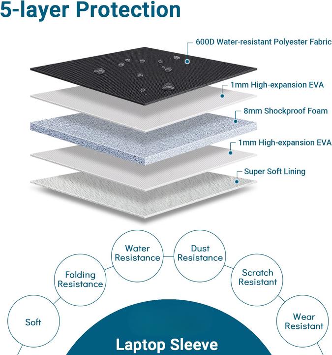 Immagine prodotto Only-Bags.Store Laptop-Hülle, Tasche (13.30", Acer, Apple, ASUS, CV, Dell, Google, Huawei, Lenovo, LG, Microsoft, Samsung, Sony)