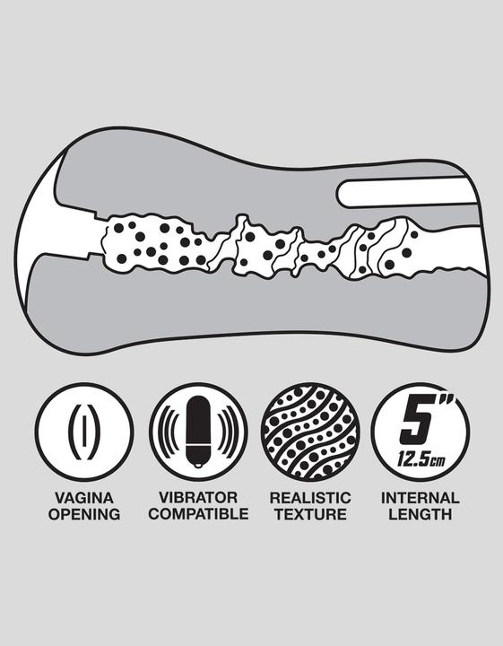Actual product image Thrust Pro Mini Ella pocket pussy 200g