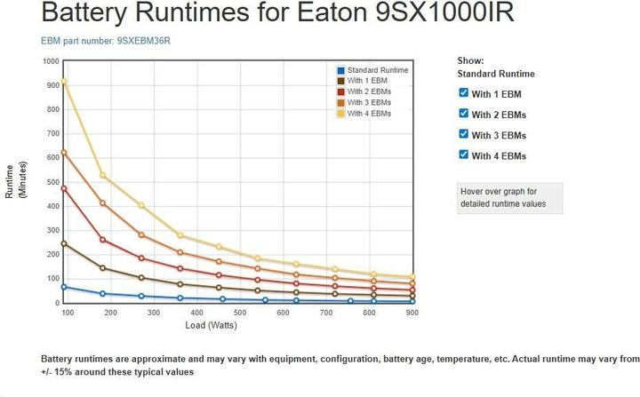 Produktbild Eaton 9SX 1000i Rack2U (1000 VA, 900 W, Online-Doppelwandler USV)