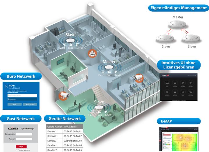 Actual product image Edimax Pro Office1-2-3: Managed PoE AP (866 Mbit/s)
