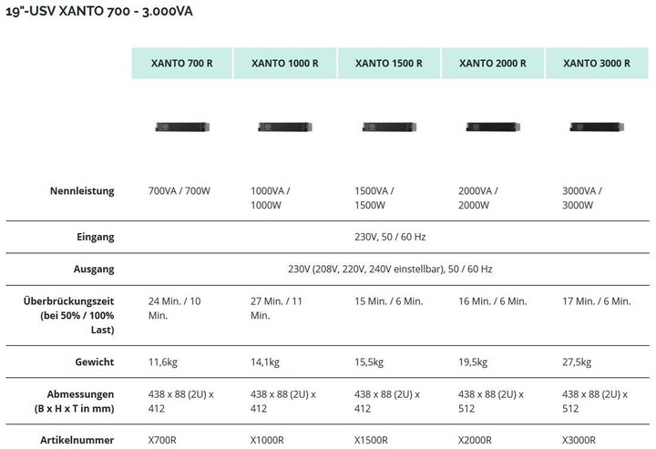 Produktbild Online USV Xanto 1500R: 1500VA/1500W (1500 VA, 1500 W, Online-Doppelwandler USV)
