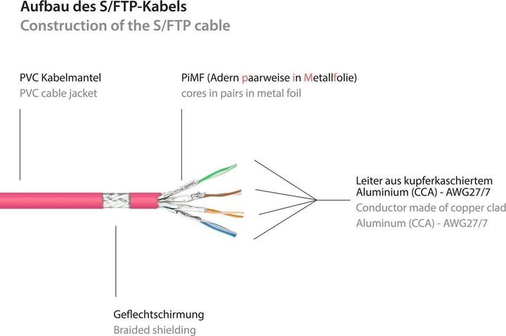 Produktbild Good Connections RNS® Patchkabel mit Rastnasenschutz, Cat. 6, S/FTP, PiMF, PVC, 250MHz, magenta, 2m (S/FTP, CAT6, 2 m)