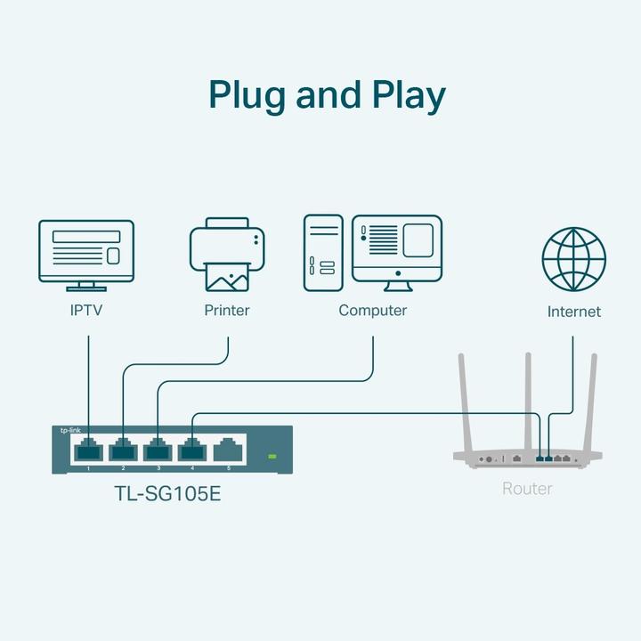 Nährwerte und Zutaten TP-Link Switch Omada Easy Smart 5 x 1G Ports TL-SG105E 5 Port (5 Ports)