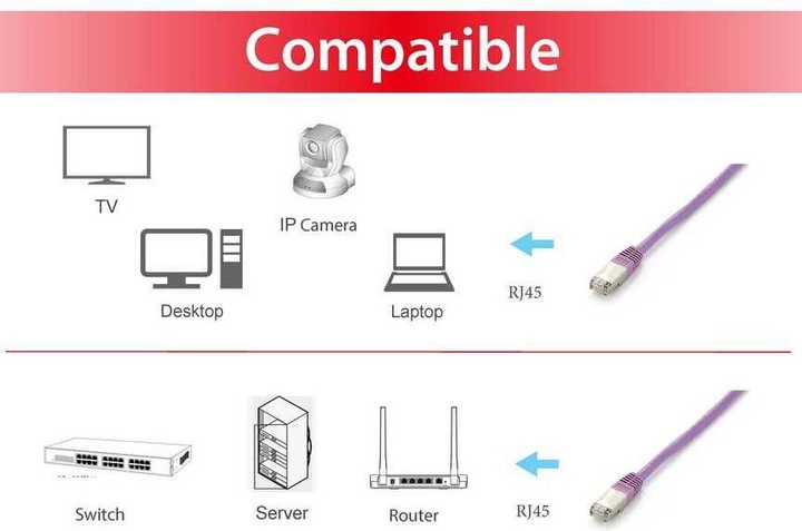 Productafbeelding equip Netwerkkabel (S/FTP, CAT6a, 5 m)