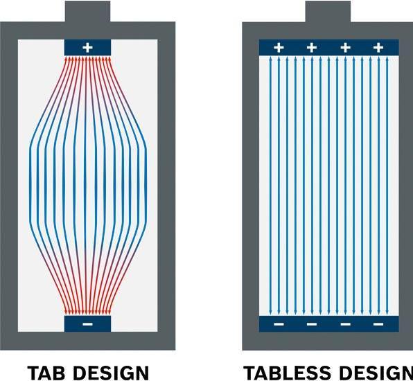 Produktbild Bosch Hausgeräte Starter-Set (18 V)