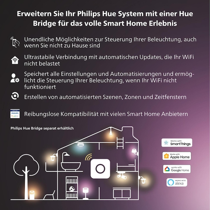 Produktbild Philips Hue Resonate Basis (1200 lm)