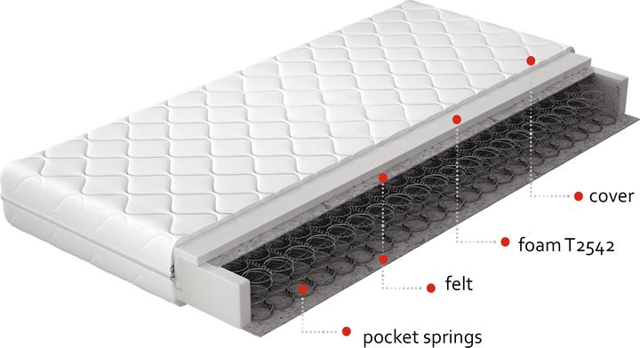 Actual product image ELTAP Omini Microfibre (200 x 200 cm, Spring core)