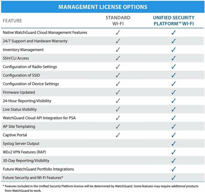 Produktbild Watchguard AP332CR (1201 Mbit/s)