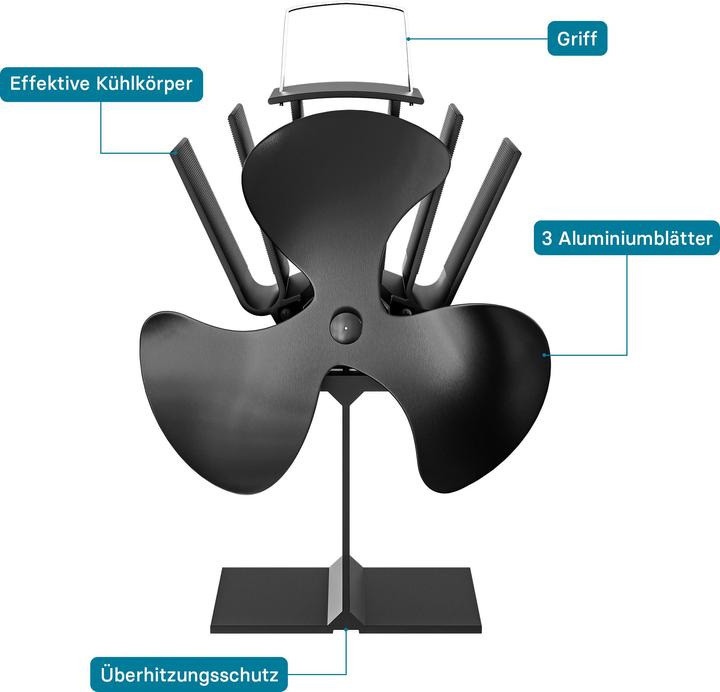 Actual product image Wiltec Stove fan (15.5 x 12 x 21.5 cm)