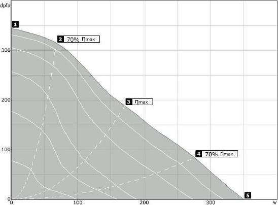 Produktbild MaxFan CAN Fan RK125 L