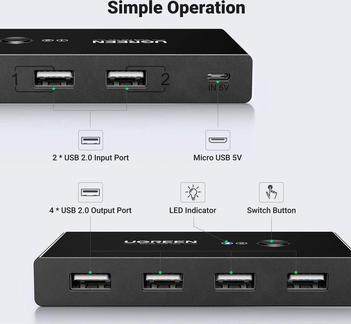 Actual product image Ugreen 30767 Hub