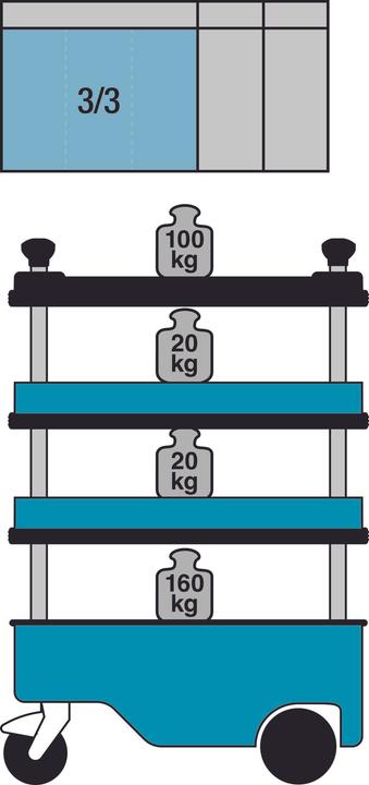Produktbild HAZET Werkstattwagen Assistent 166C (1 x)