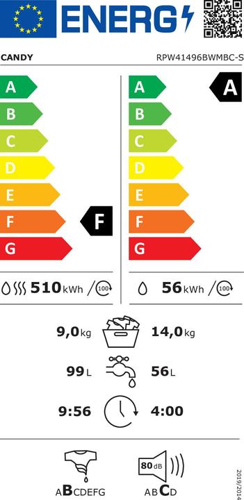 Label énergétique Candy RPW41496BWMBC-S