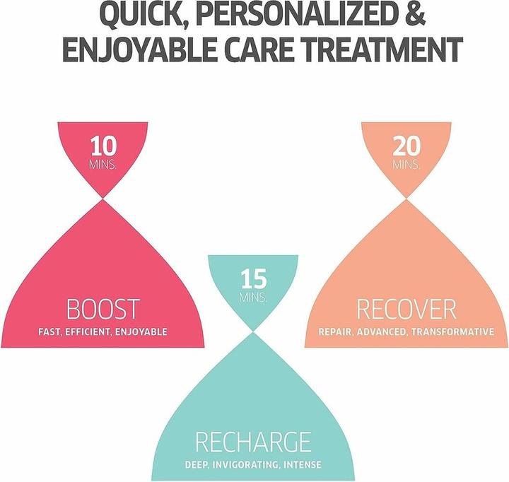 Immagine prodotto Wella Mascara per capelli (145 ml)