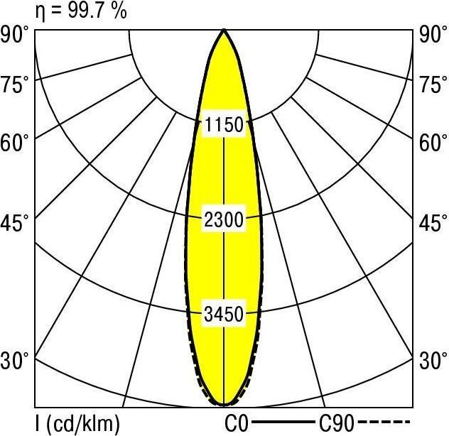 Produktbild Ridi LED-Geräteträger (3790 lm)